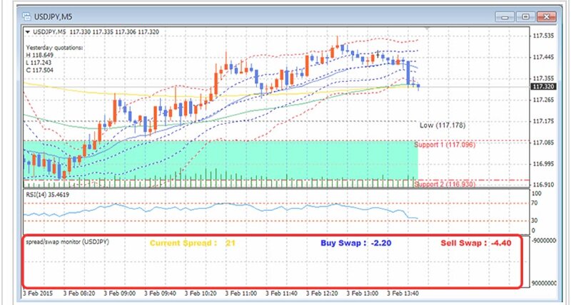 Spread-la-gi-Hien-thi-Swappoint-va-Spread-tren-MT4-don-gian-de-hieu