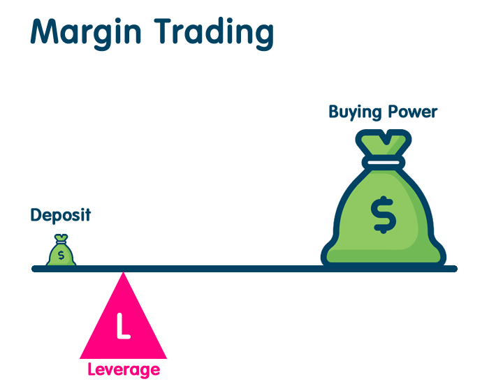 margin-trading