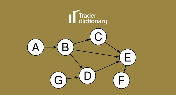What is Dag, Examples, and Applications - Connextfx Blog