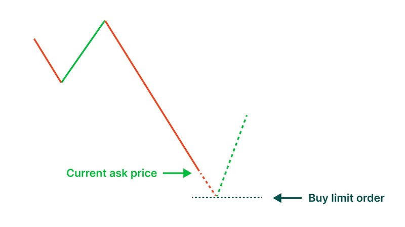 Lenh-Buy-Limit-Sell-Limit