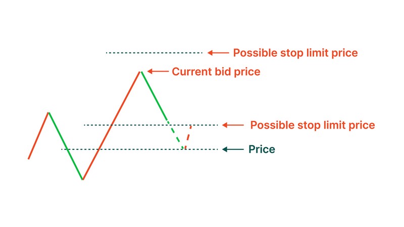 Lenh-Buy-Stop-Limit-Sell-Stop-Limit
