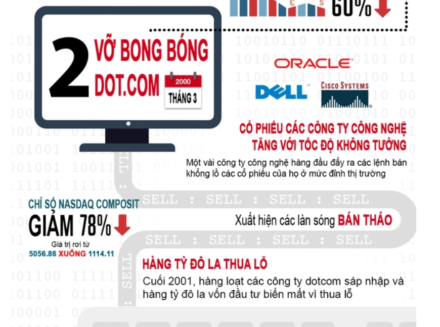 Bong-bong-Dotcom-2000