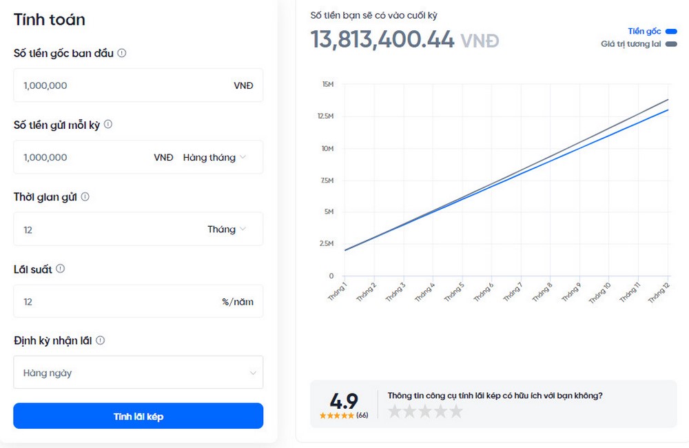 Cach-tinh-lai-suat-kep-Online