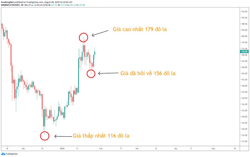 Cach-ve-Fibonacci-mo-rong-buoc-3