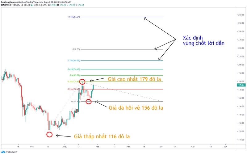Cach-ve-Fibonacci-mo-rong-buoc-4