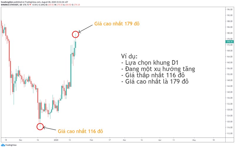 Cach-ve-Fibonacci-thoai-lui-buoc-3