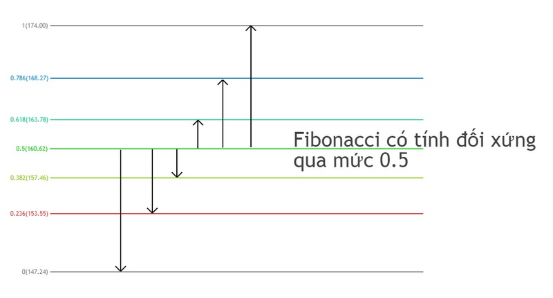 Cach-ve-Fibonacci-thoai-lui-buoc-4