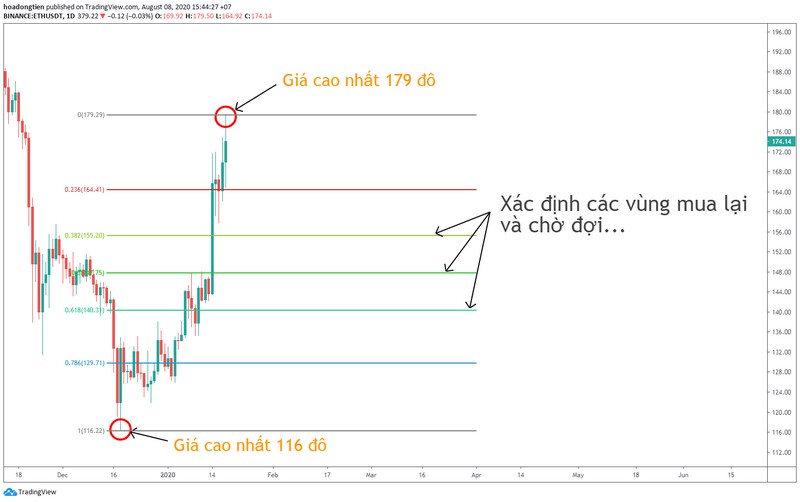 Cach-ve-Fibonacci-thoai-lui-buoc-5
