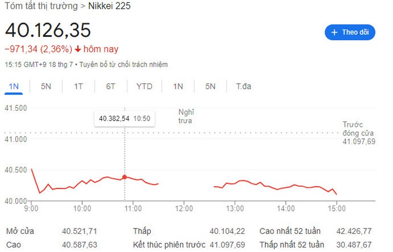 Cach-xem-chi-so-Nikkei-