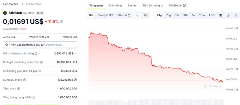 Cap-nhat-gia-MXM-Token