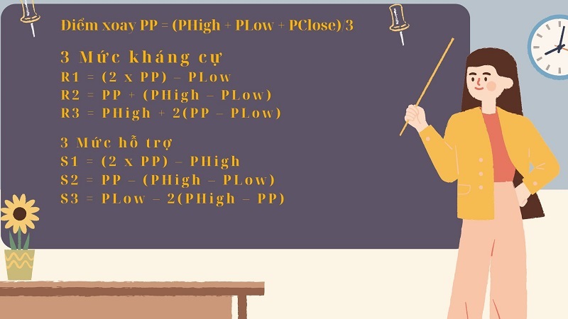 Cong-thuc-tinh-diem-Pivot