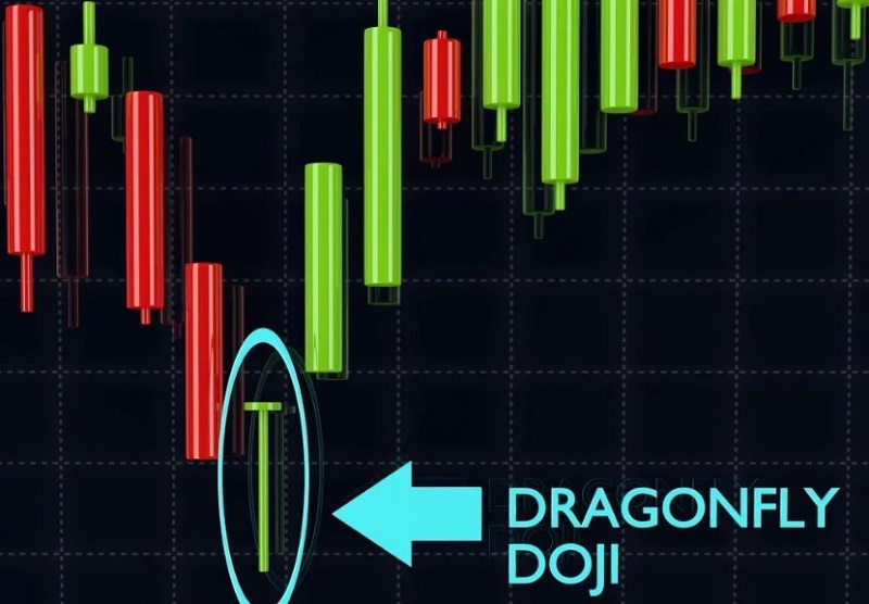 Doji