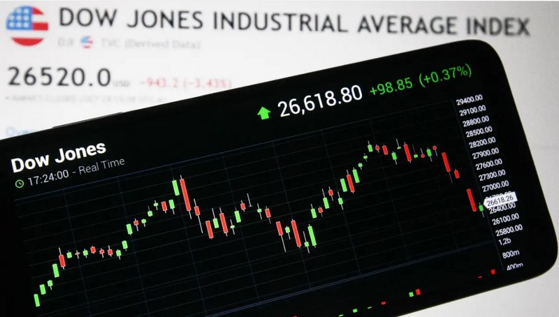 Dow-Jones-Industrial-Average