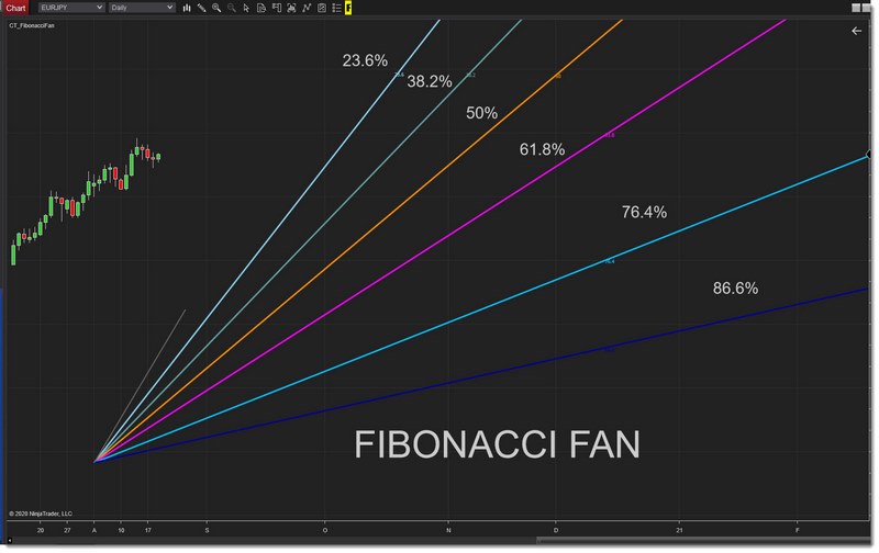 Fibonacci-Fans