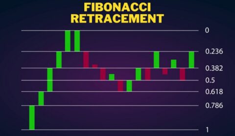 Fibonacci-thoai-lui