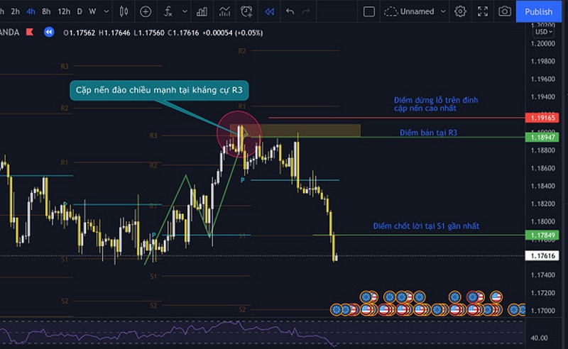 Giao-dich-trong-thi-truong-dao-chieu