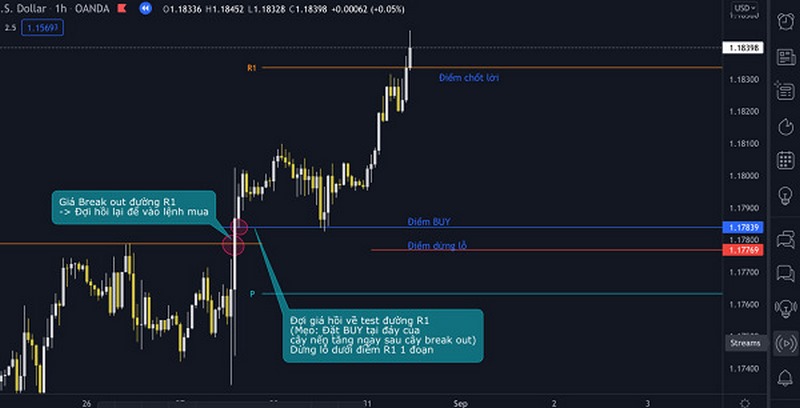 Giao-dich-trong-thi-truong-xuat-hien-diem-pha-vo