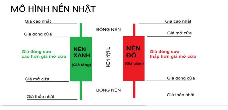 Huong-dan-cach-doc-cac-mo-hinh-nen-dao-chieu