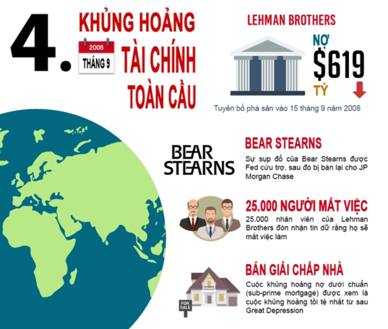 Khung-hoang-tai-chinh-toan-cau-2008