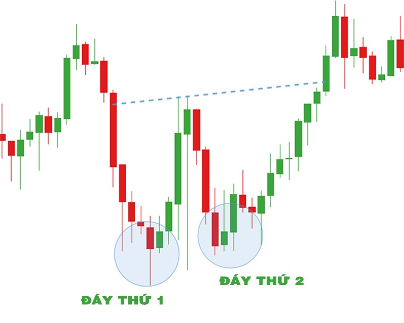 Mau-hinh-2-day-phan-anh-dieu-gi