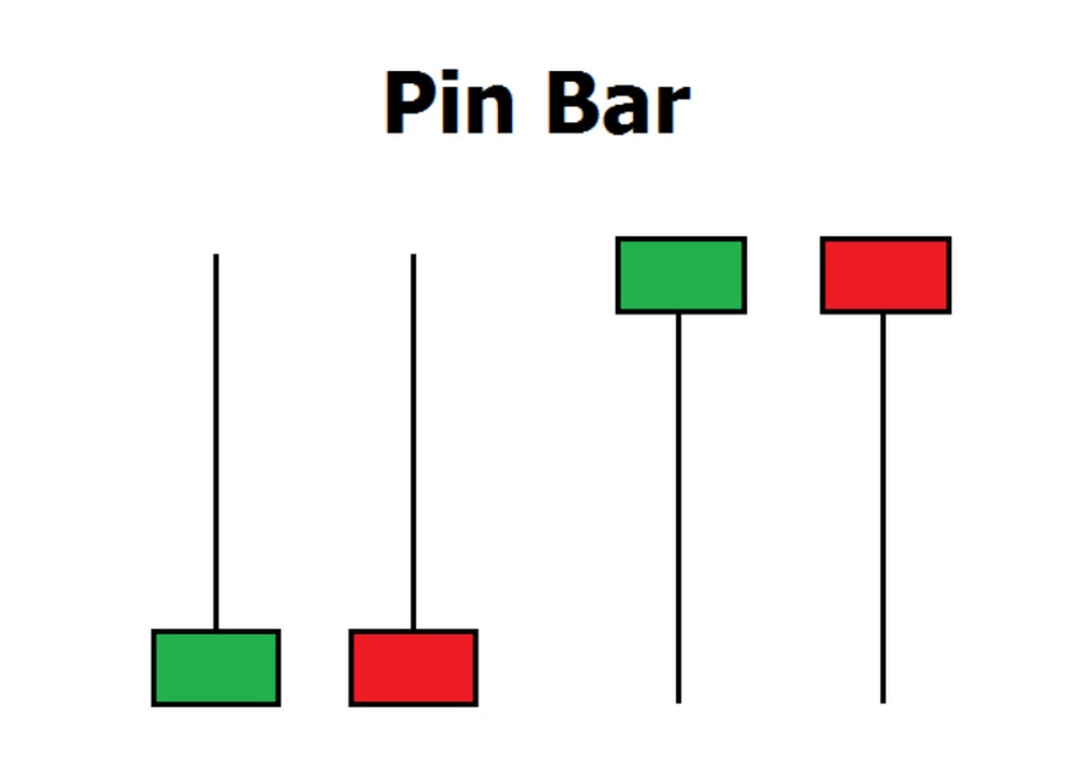 Mo-hinh-Pin-Bar