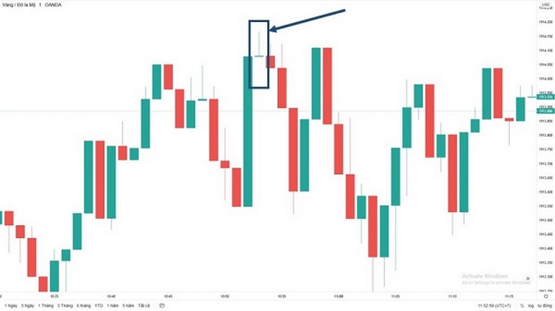Mo-hinh-nen-Doji-bia-mo
