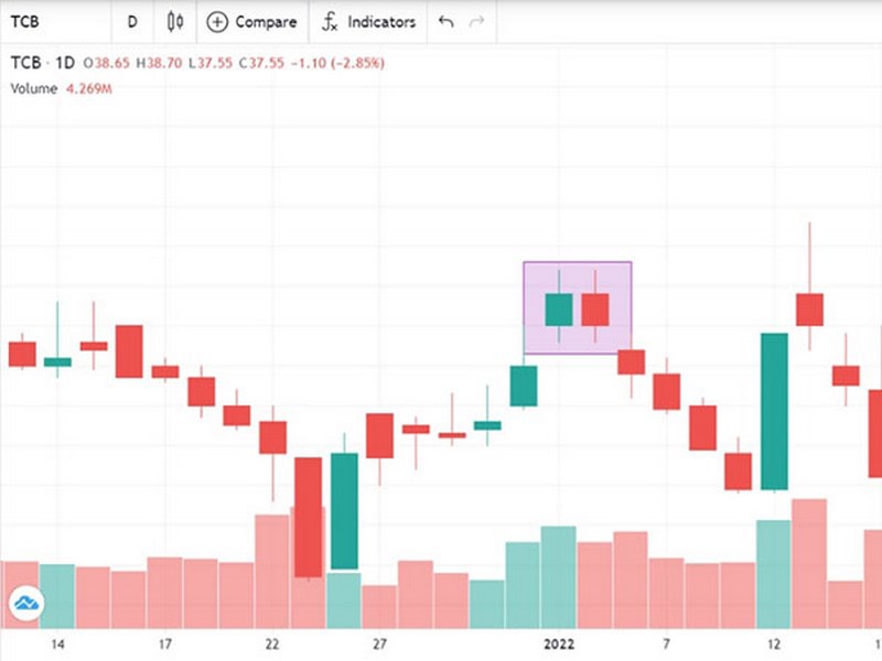 Mo-hinh-nen-dinh-nhip