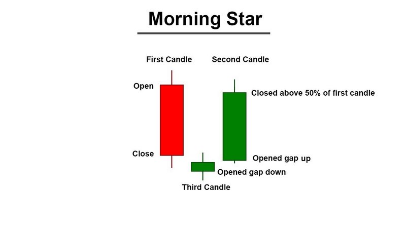 Morning-Star