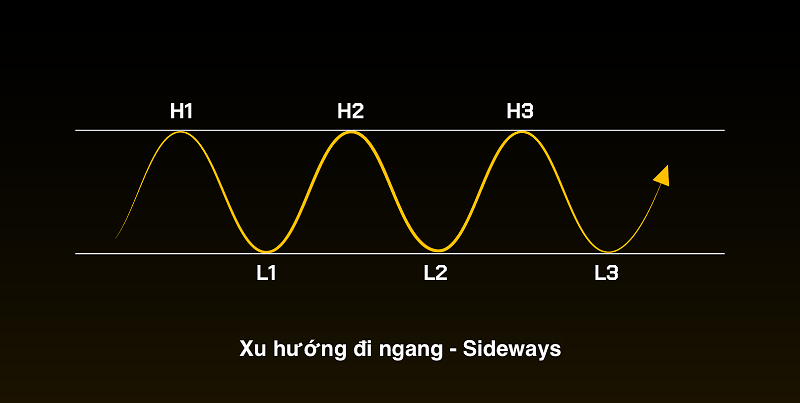 Nguyen-nhan-khien-gia-co-phieu-di-ngang
