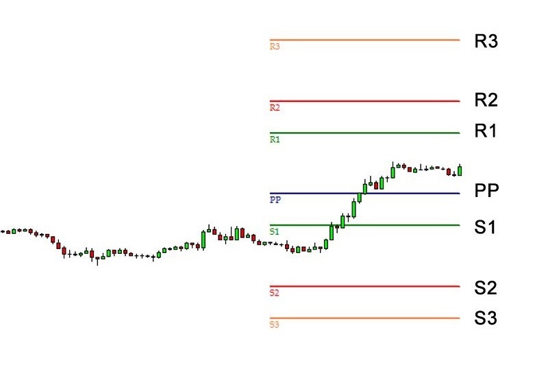Phan-tich-cau-tao-diem-Pivot