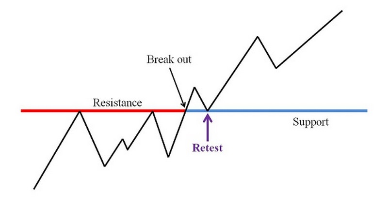 Tan-dung-co-hoi-tai-vung-gia-but-pha