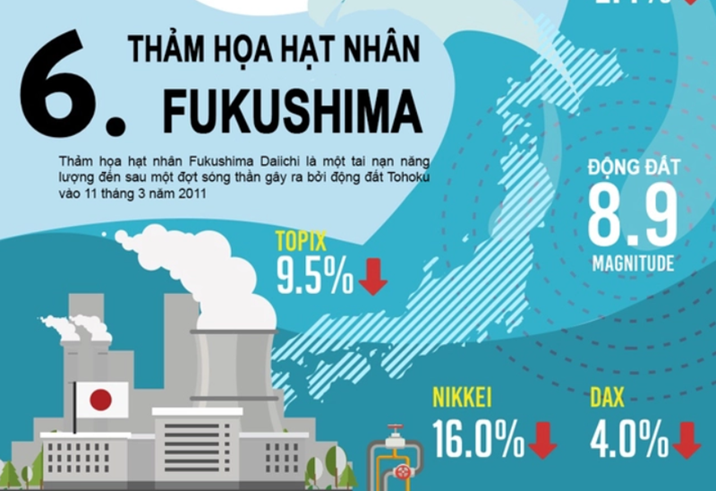 Tham-hoa-hat-nhan-Fukushima-2011