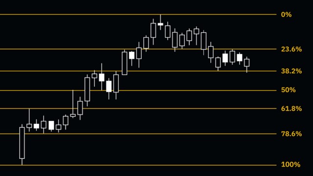 Tim-vung-ho-tro-tiem-nang-bang-Fibonacci-trong-xu-huong-tang-