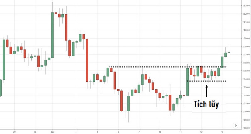 Tinh-toan-khoang-cach-giua-2-day