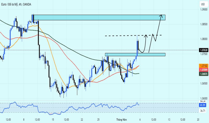 Ung-dung-cua-chi-so-RSI