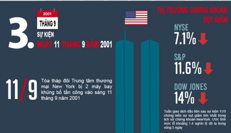 Vu-tan-cong-khung-bo-11-9-2001