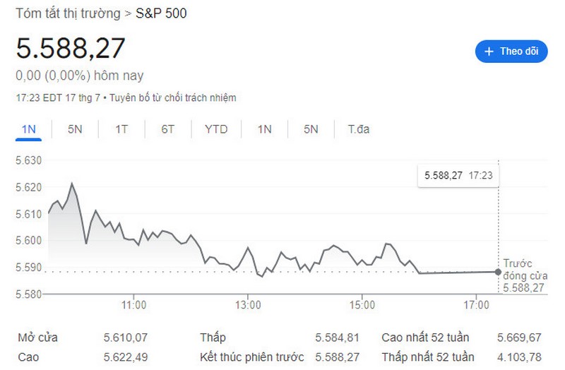 bieu-do-chi-so-s-p-500