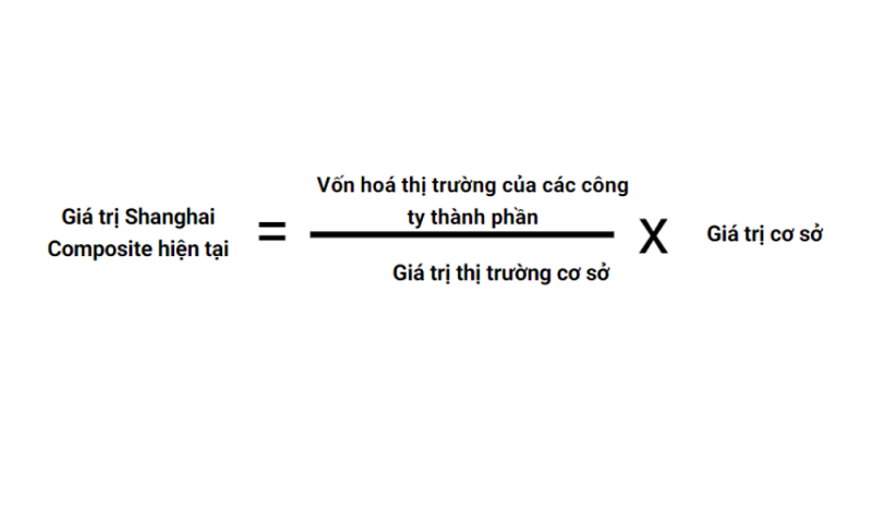 cach-tinh-chi-so-shanghai