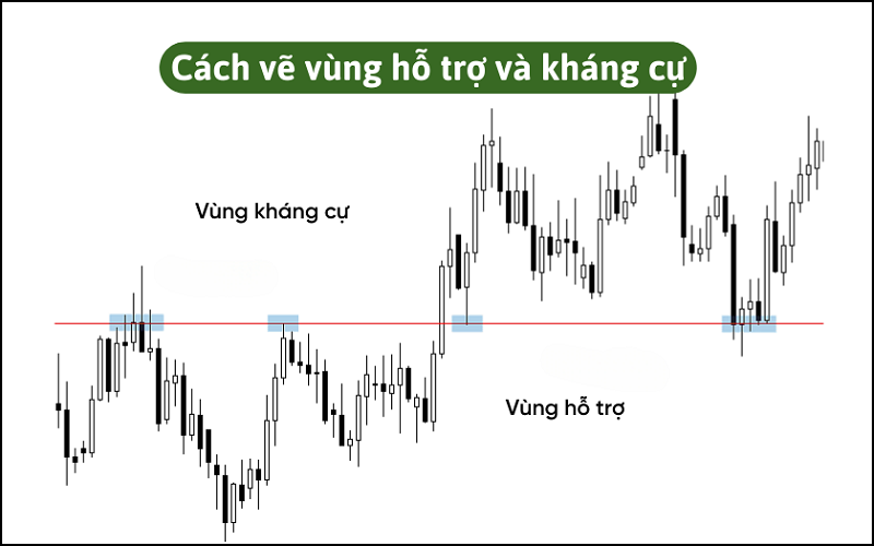 cach-ve-vung-ho-tro-va-khang-cu-tren-bieu-do-nen