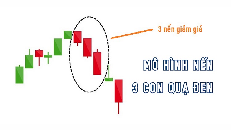 mo-hinh-3-con-qua-den