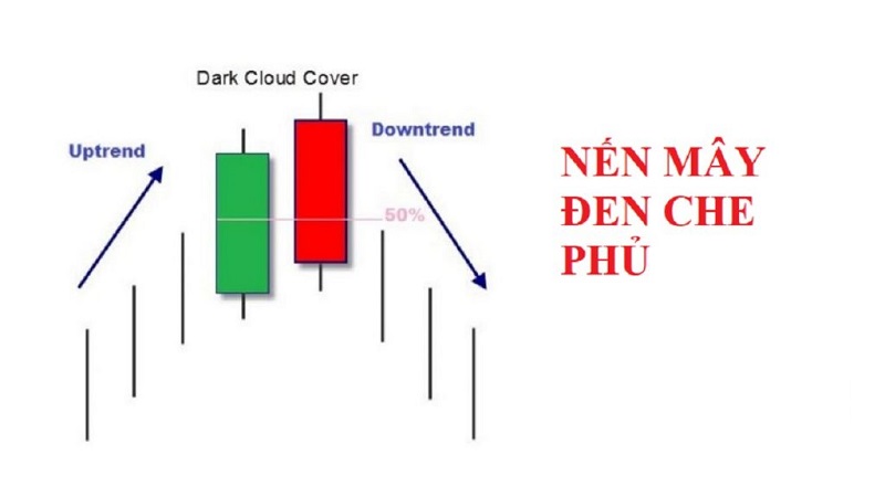 mo-hinh-may-den-che-phu