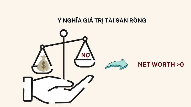 y-nghia-cua-tai-san-rong-la-gi