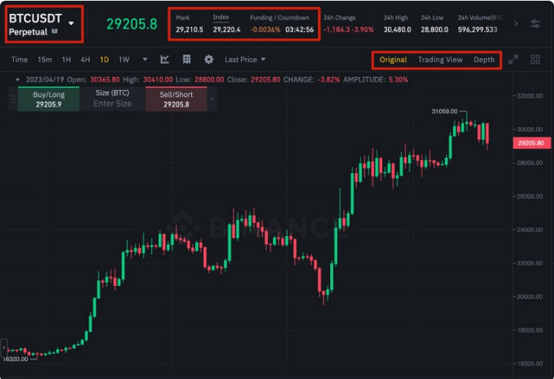 Khu-vuc-2-Price-Chart