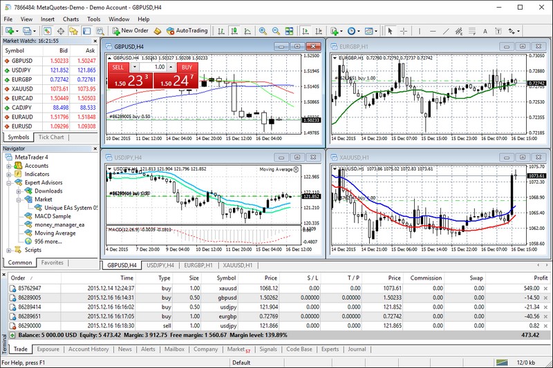 Lam-quen-voi-giao-dien-lam-viec-cua-MetaTrader-4