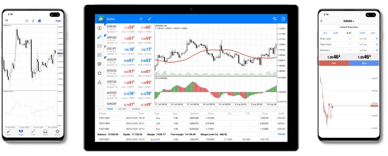 MetaTrader-4-hoat-dong-kha-on-dinh