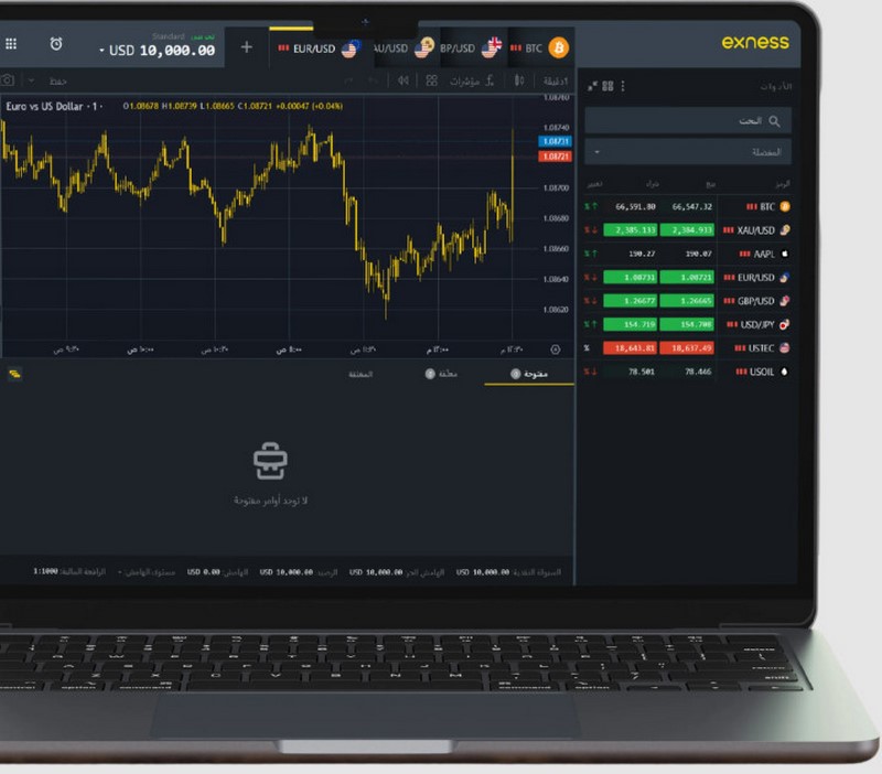 Mot-vai-chuc-nang-co-ban-cua-MetaTrader-4-Exness