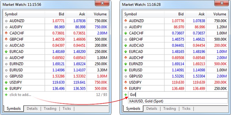 Muc-so-lieu-Market-Watch