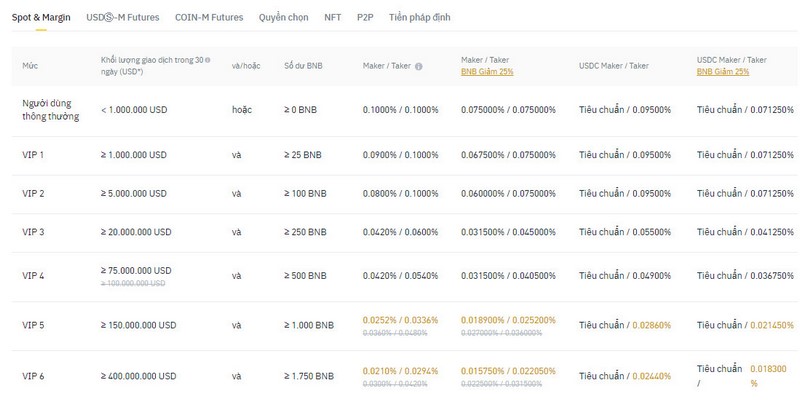 Phi-giao-dich-ap-dung-tren-Binance