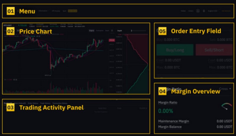 giao-dien-lam-viec-cua-Future-Binance